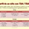 Trastorno tda/tdah